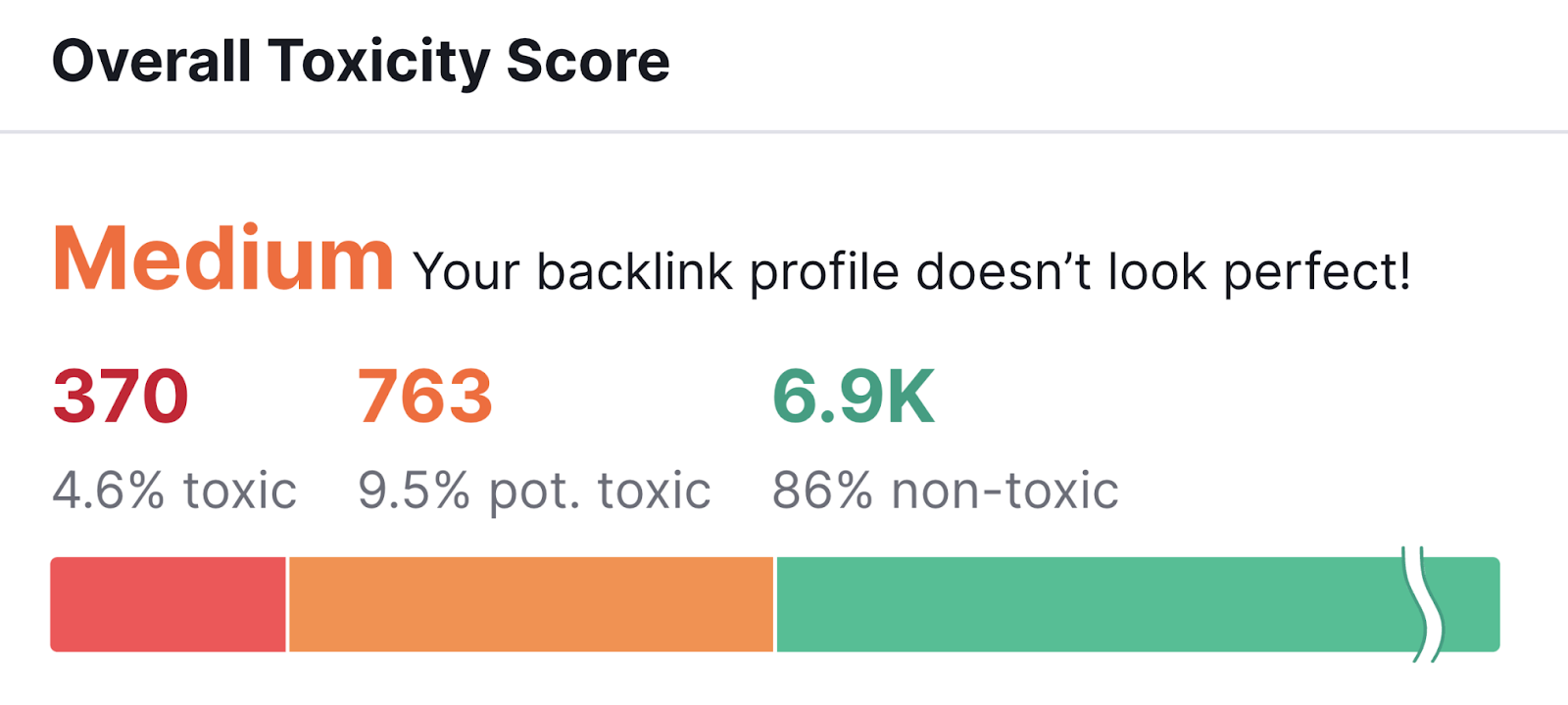 “Overall Toxicity Score” conception  successful  Backlink Audit tool