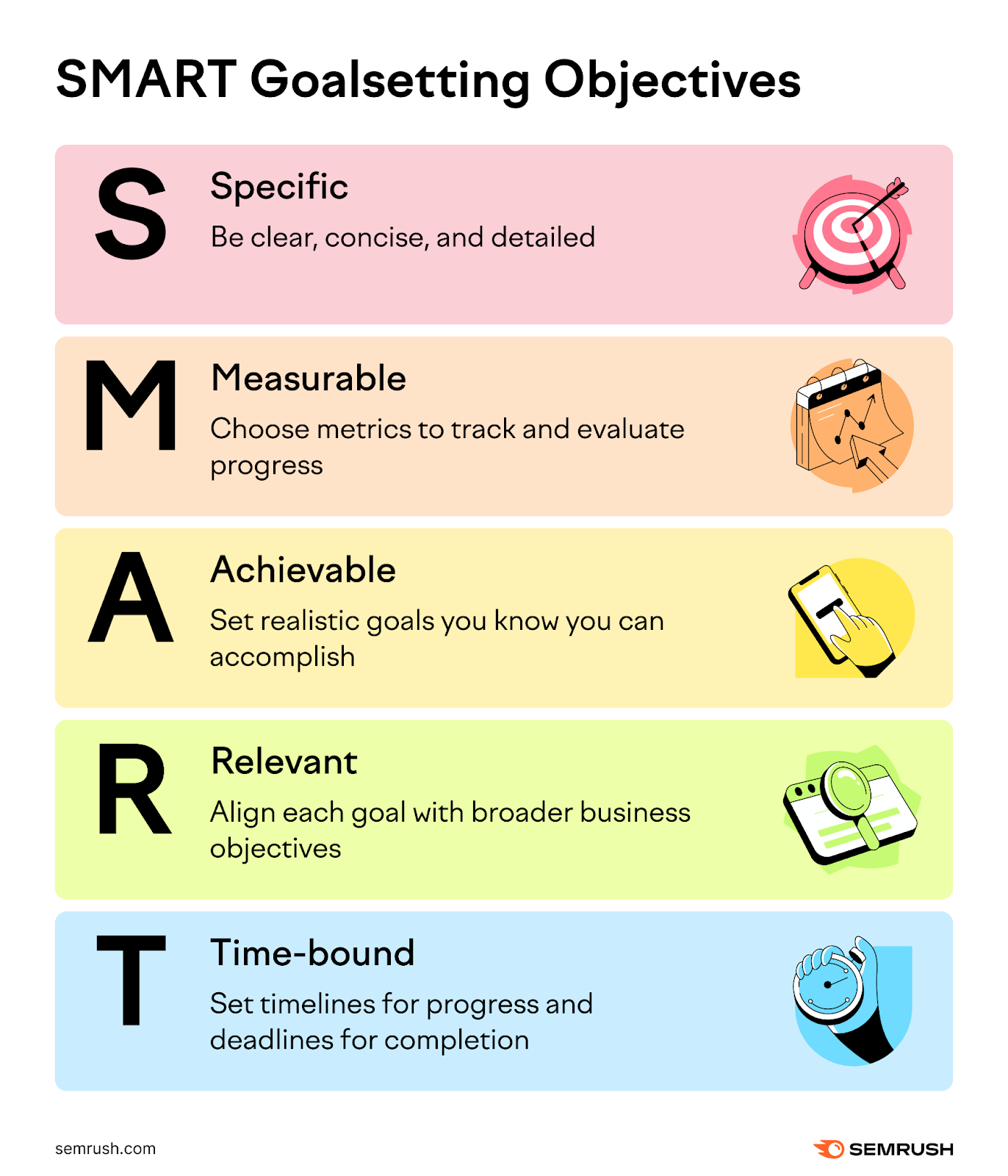 SMART goals framework is specific details, measurable metrics, achievable goals, relevant objectives, and time-bound deadlines.