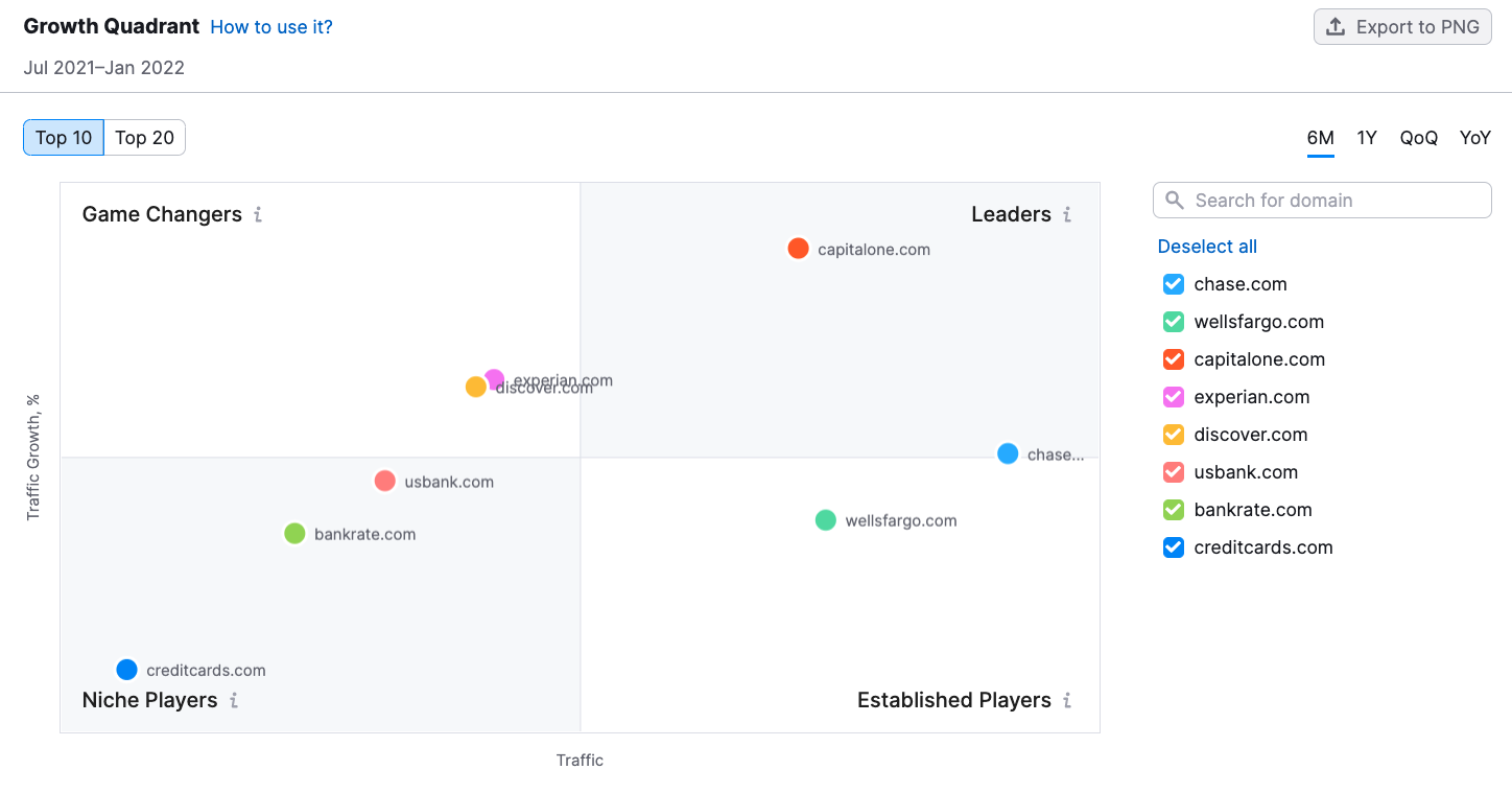How To Create a Competitive Matrix