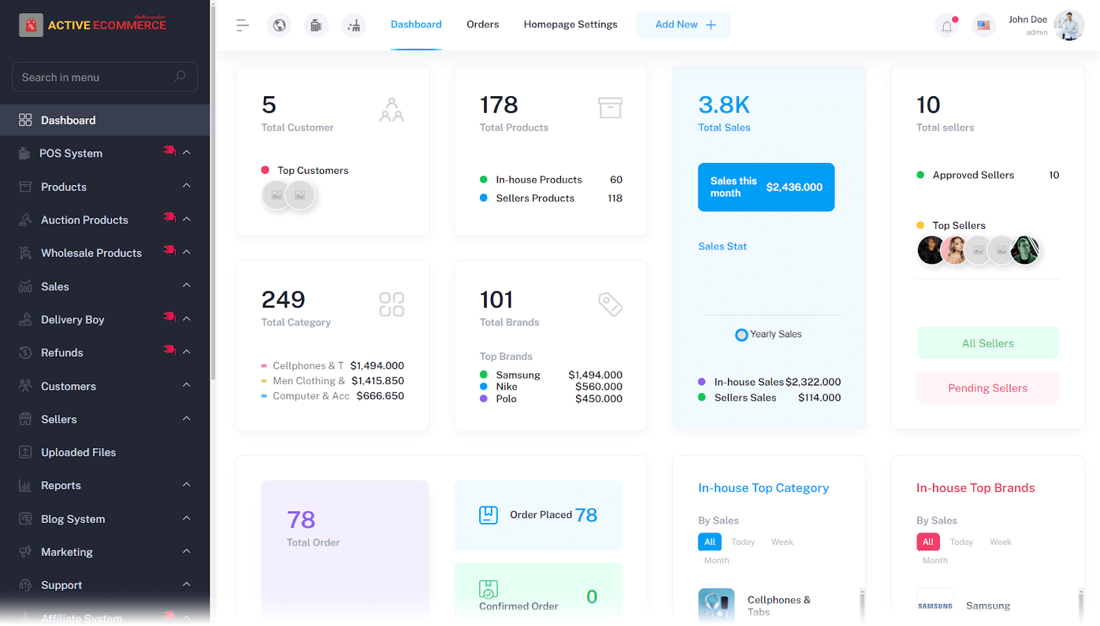 Active eCommerce CMS dashboard