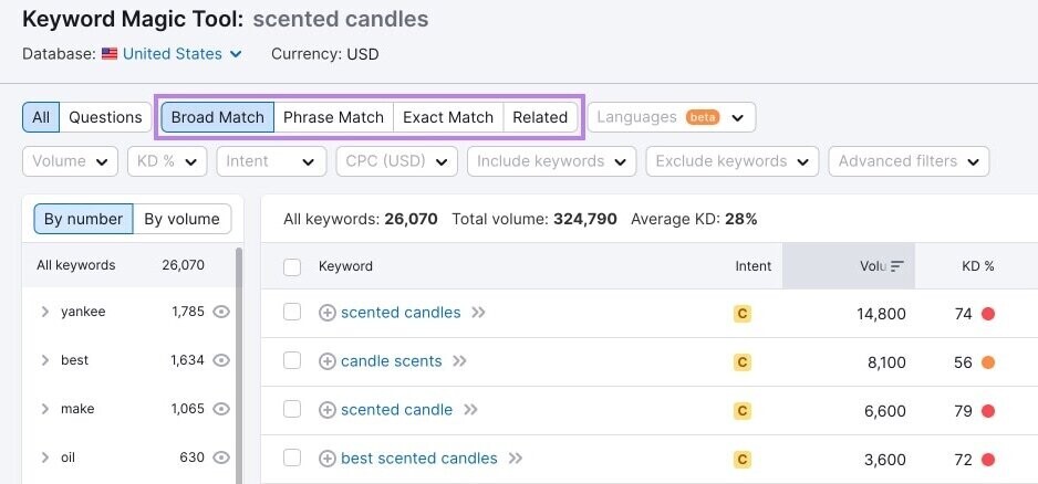 Keyword Magic Tool filters