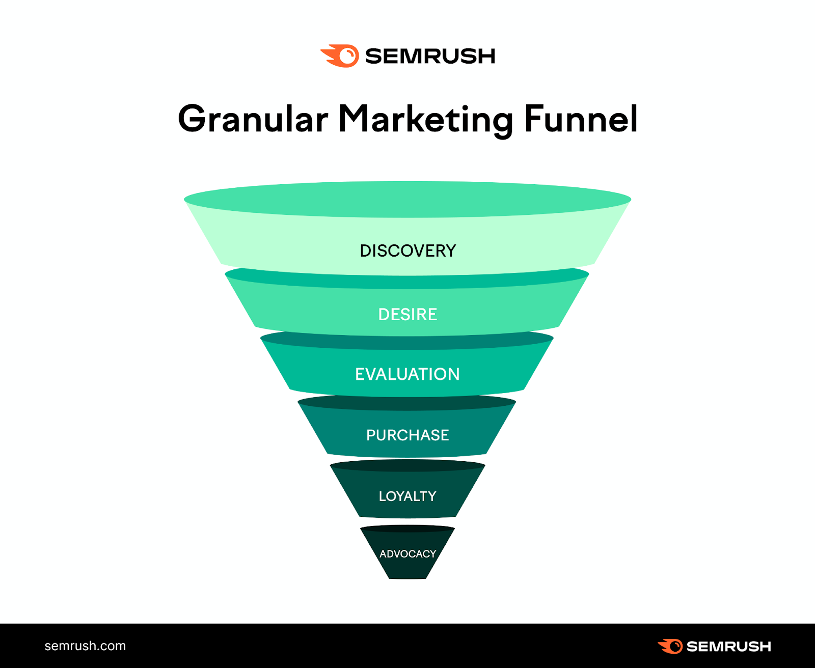 marketing sales funnel