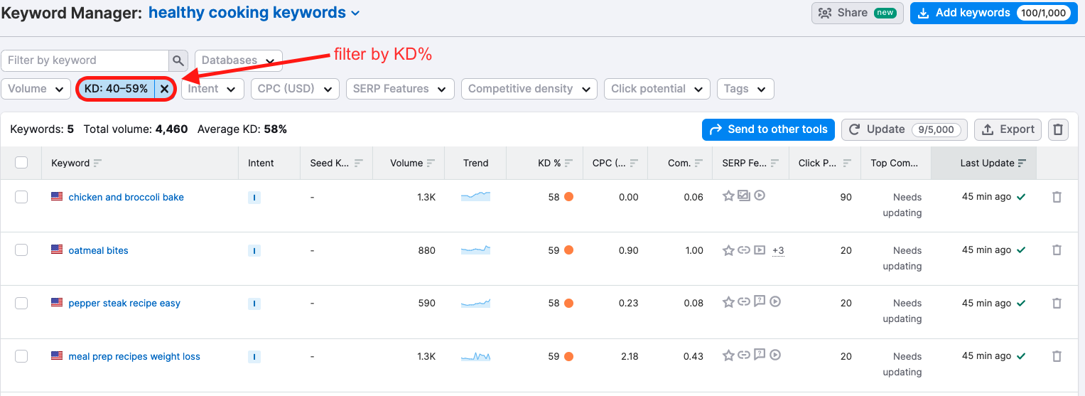 Filter through low-competition keywords in Keyword Manager