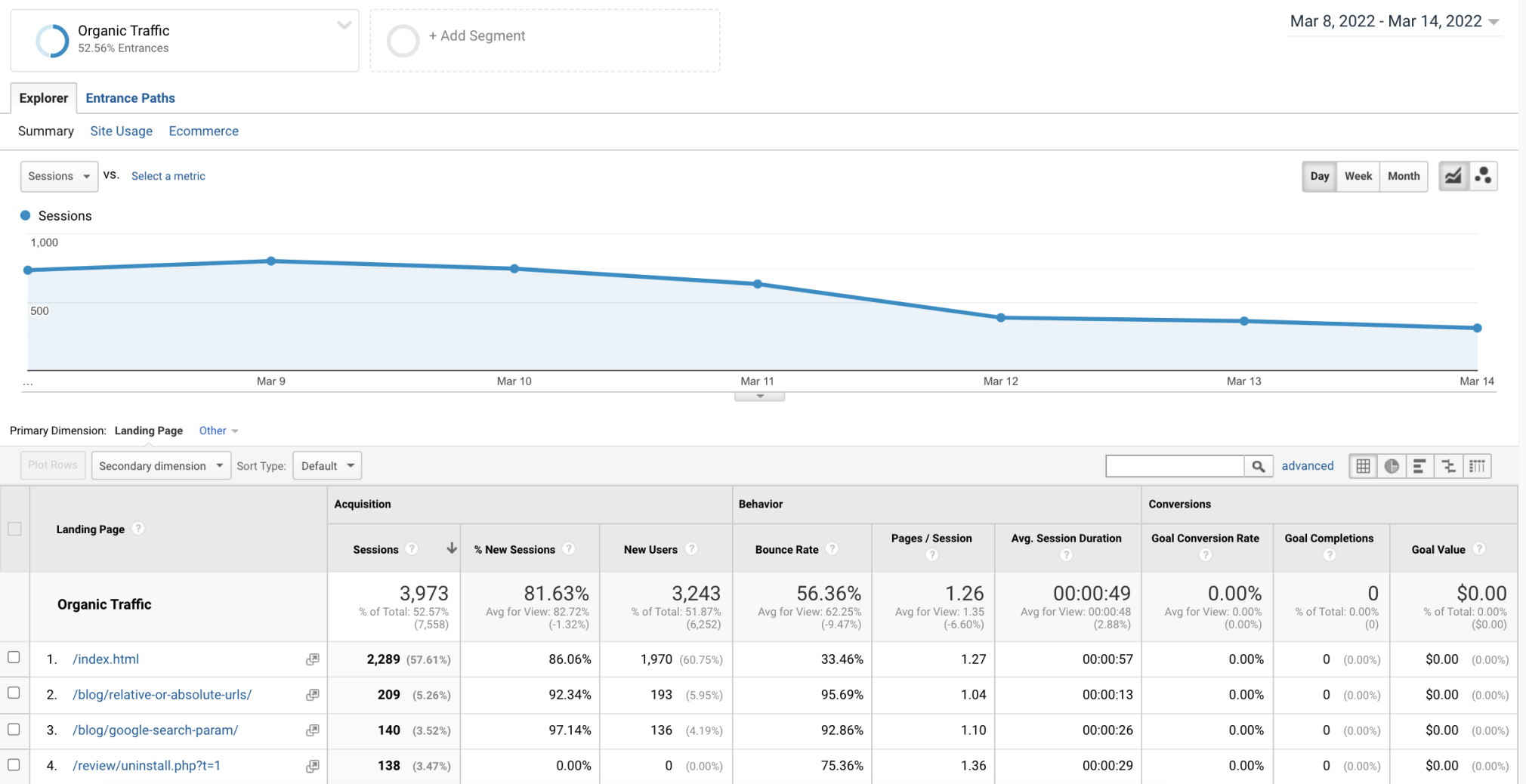 Google Analytics landing page performance