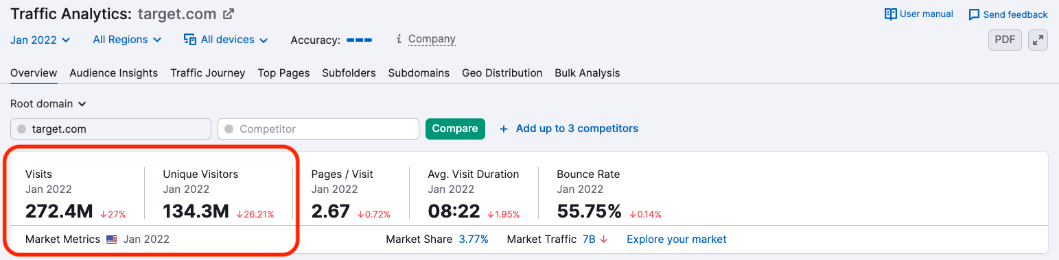 semrush traffic analysis tool