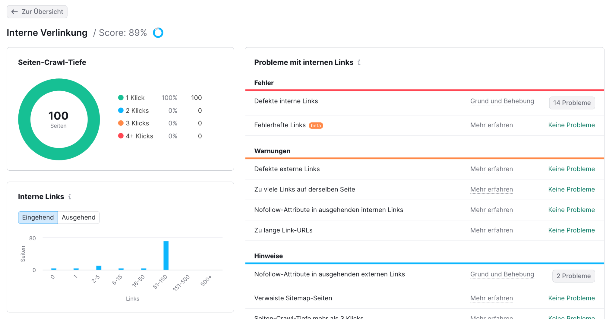 Semrush Site Audit interne Verlinkung