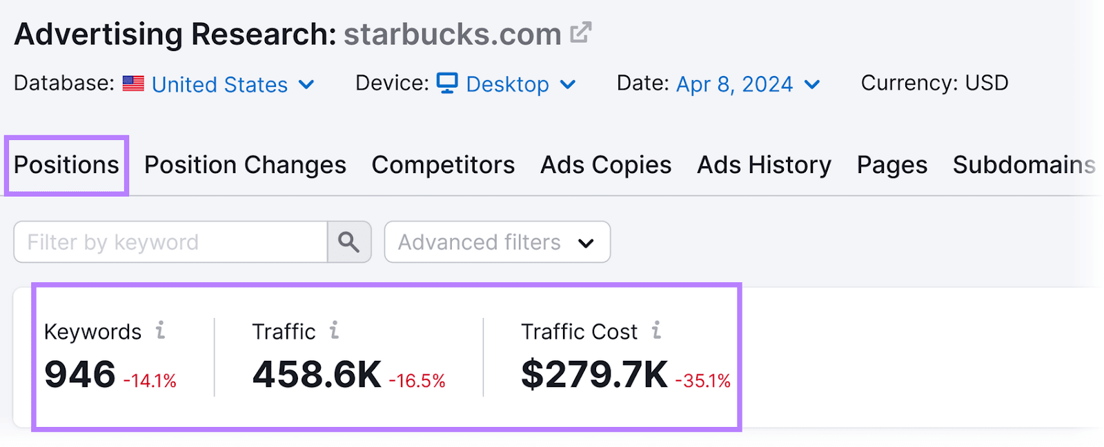 Keywords, traffic and traffic costs metrics in Advertising Research tool