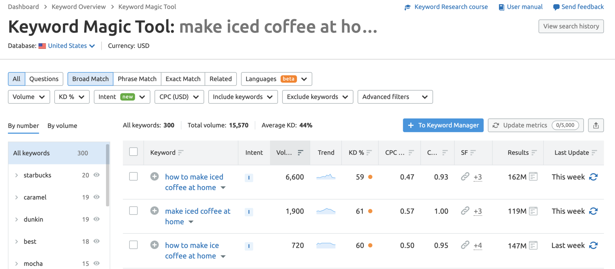 results in semrush in keyword magic tool for term "iced coffee"