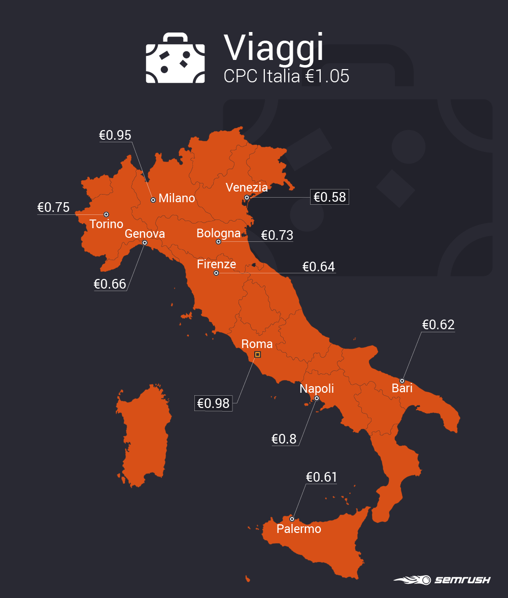 CPC per annunci locali (settore viaggi)