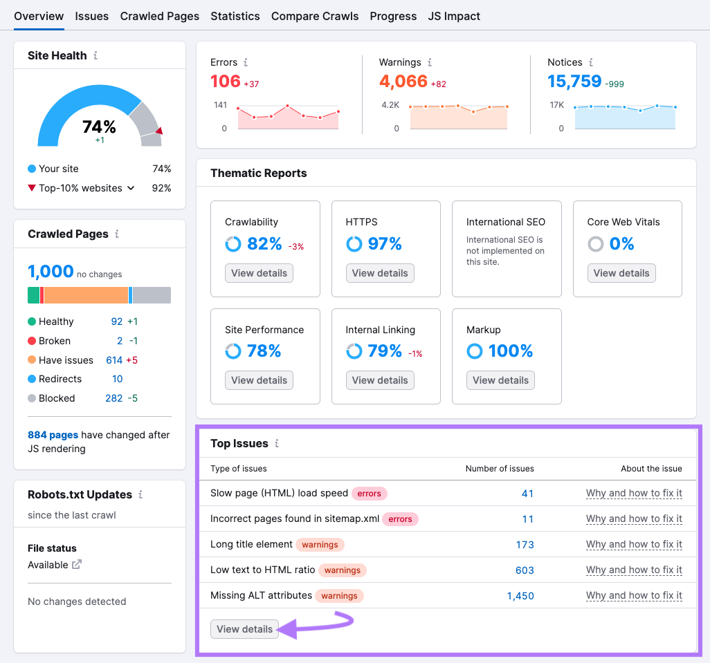 "Top issues" country  highlighted successful  the Site Audit ovrerview dashboard