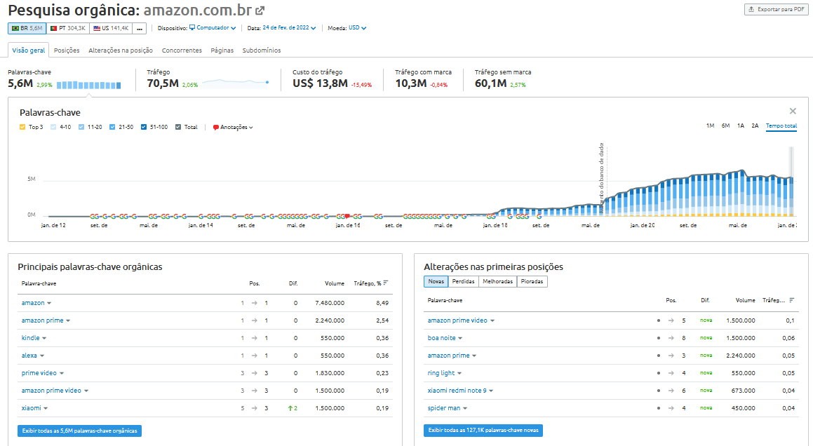 Os 10 principais motores de busca 32 resultados na ferramenta pesquisa orgânica