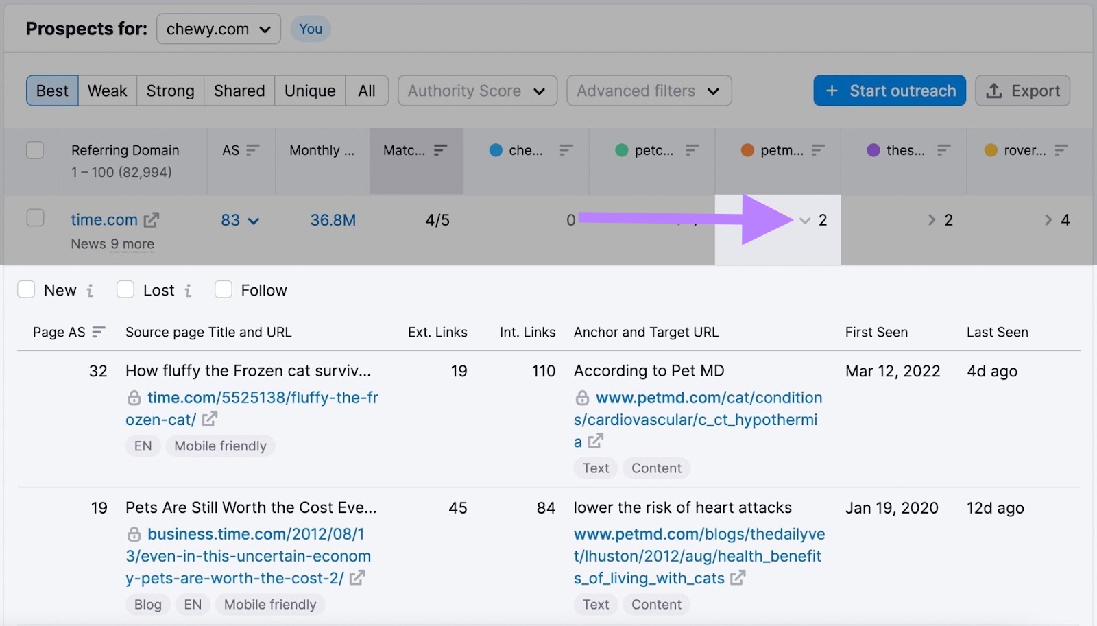 An overview of Time.com links to competitors