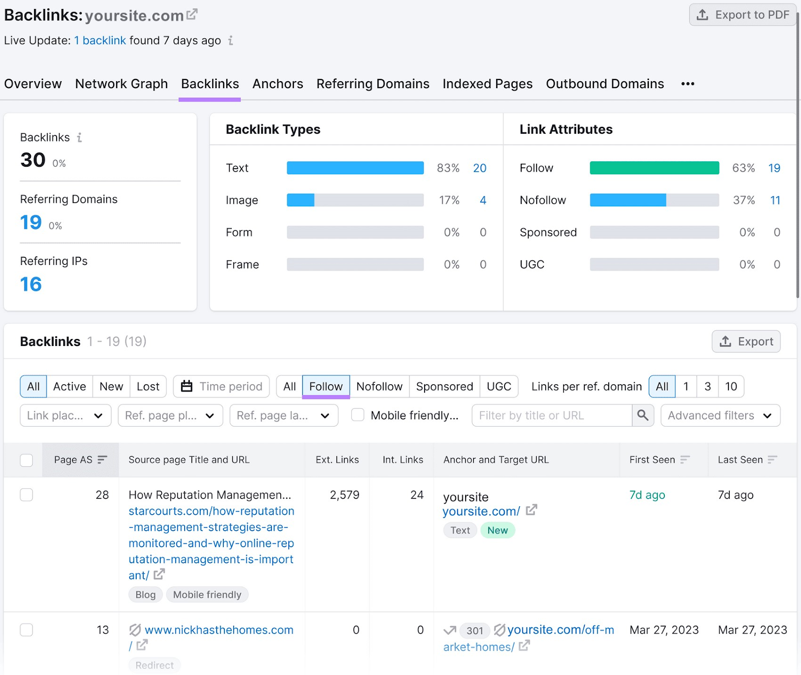 "Backlinks" tab in Backlink Analytics tool