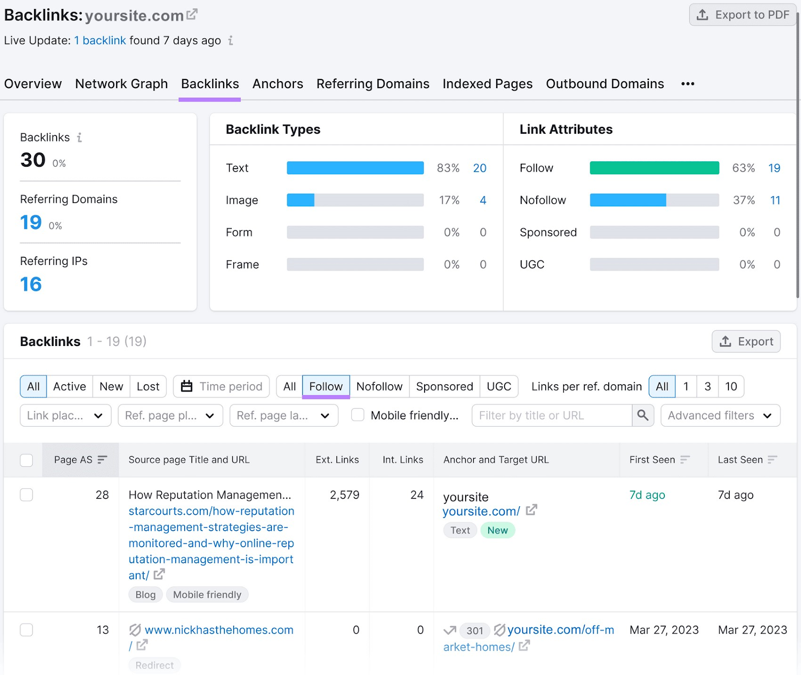 Pestaña "Backlinks" en la herramienta Backlink Analytics