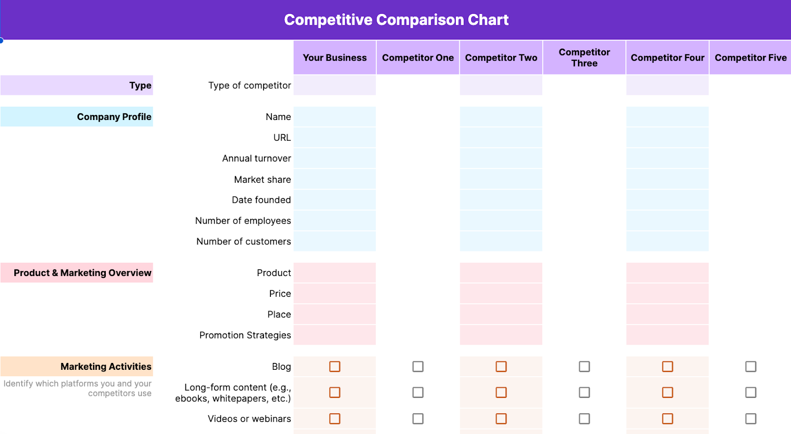 Sample competitive comparison chart to evaluate a business alongside competitors