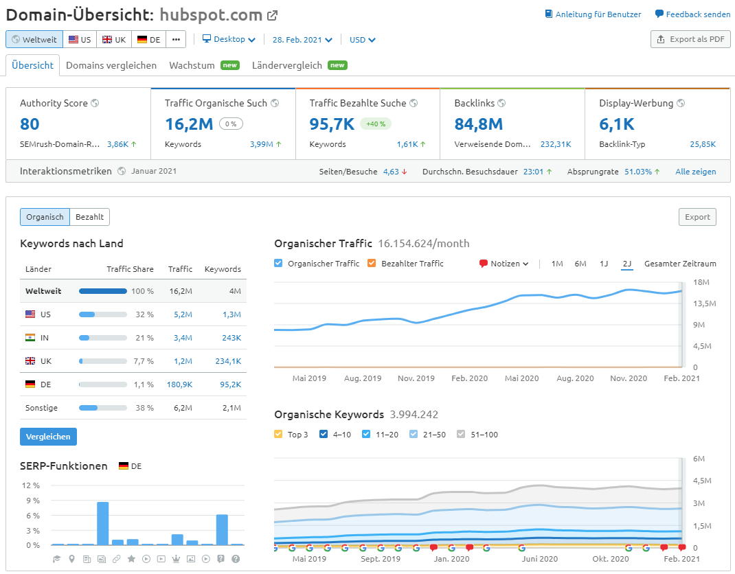 HubSpot in der Domain-Übersicht