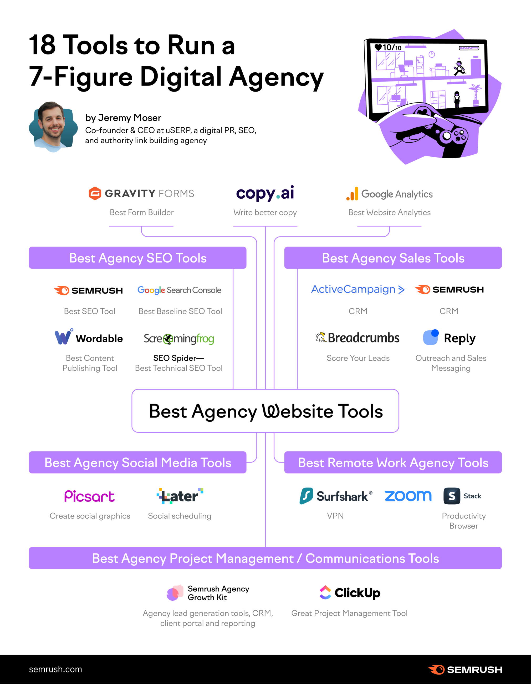 Top 18 marketing agency software