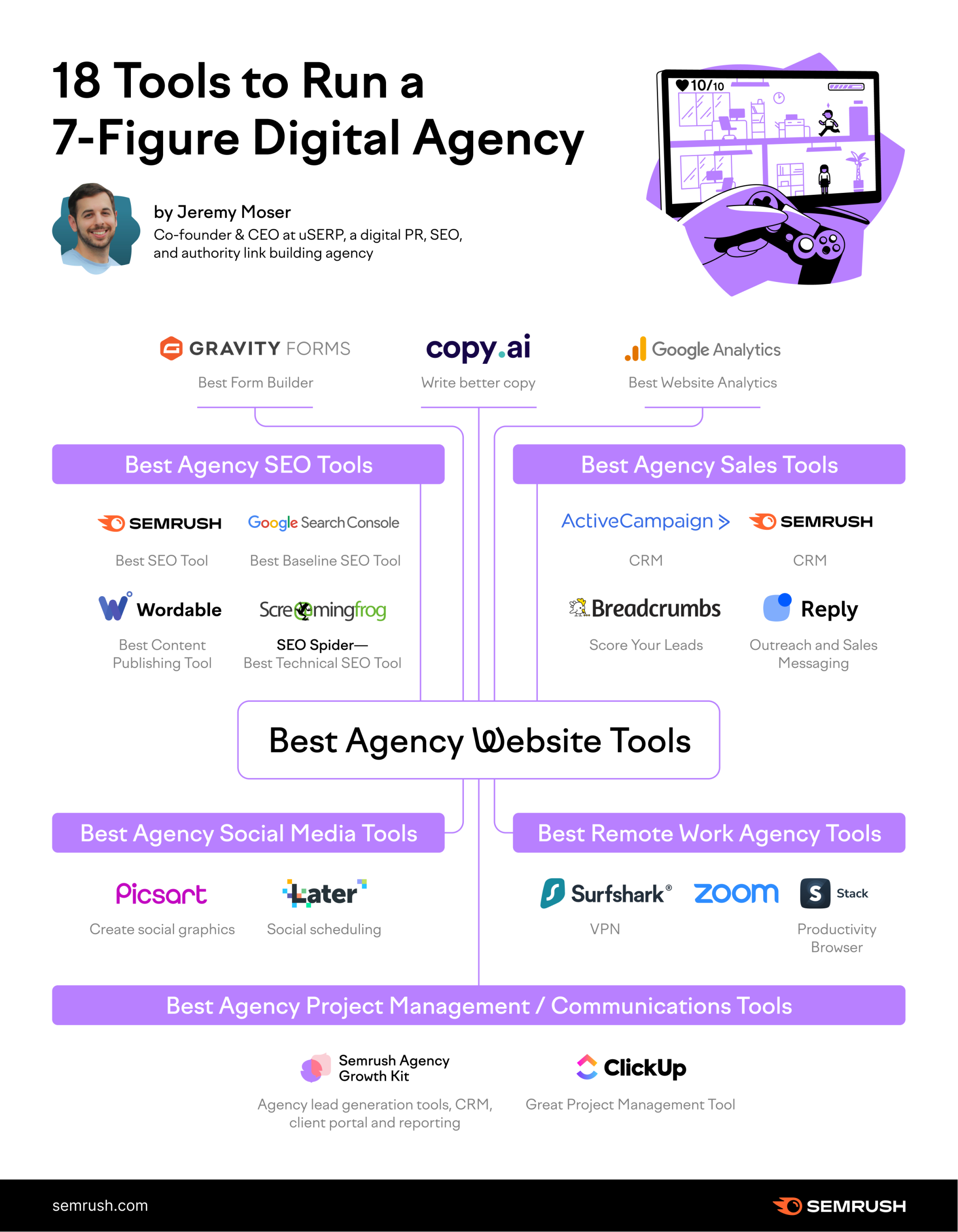 The Perfect Pay Per Lead Marketing Tech Stack (14 Essential Tools)