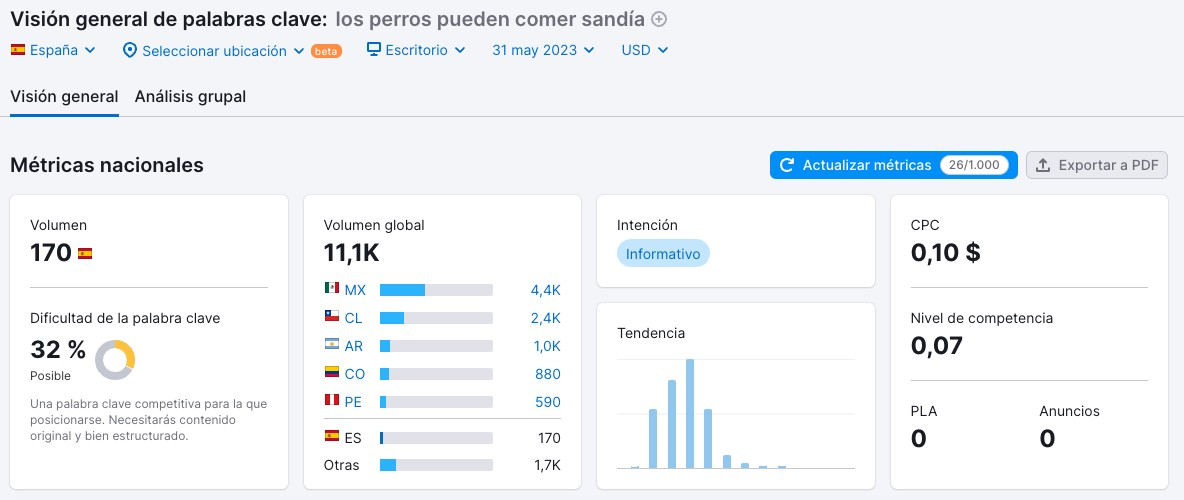 Información sobre el volumen de búsqueda