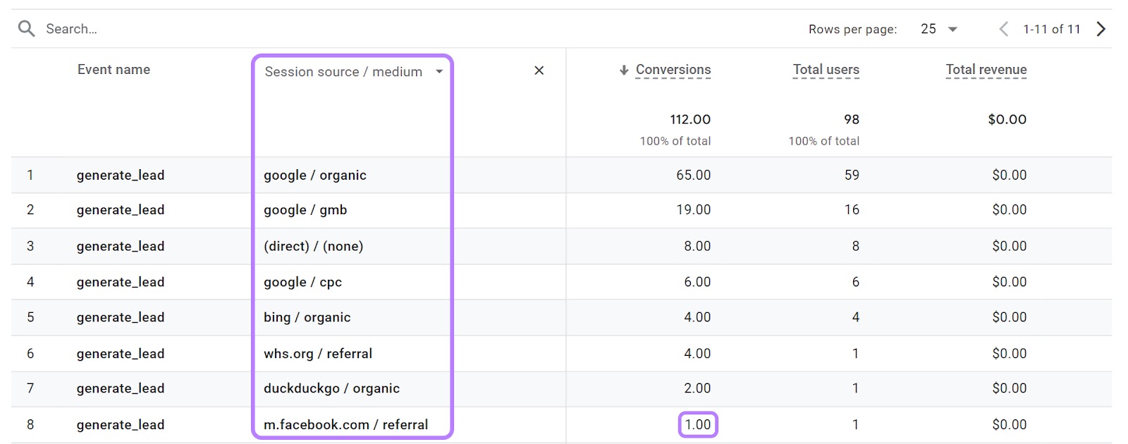 Google Analytics postulation   sources highlighted successful  the report