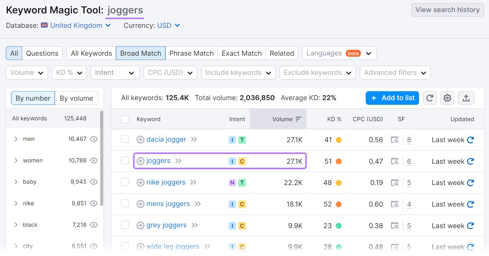 Keyword Magic Tool results for "joggers" search