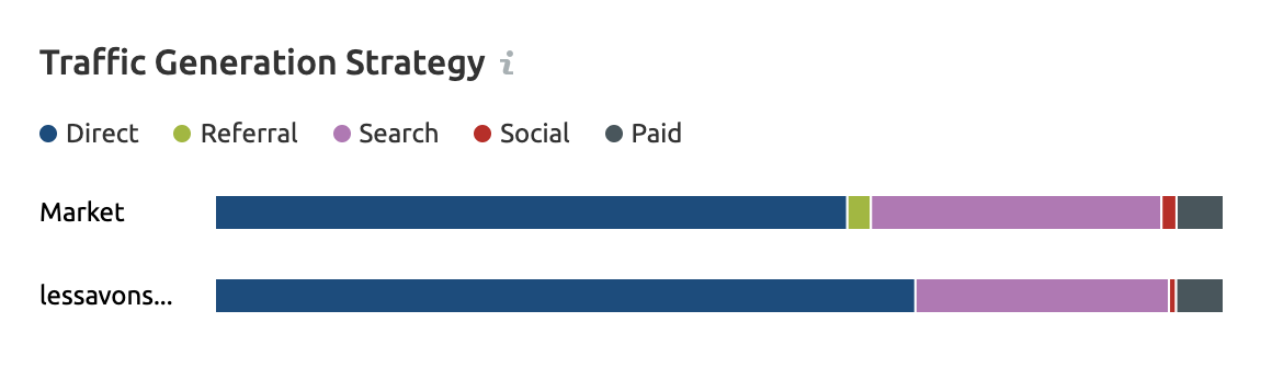 Market Explorer Sources