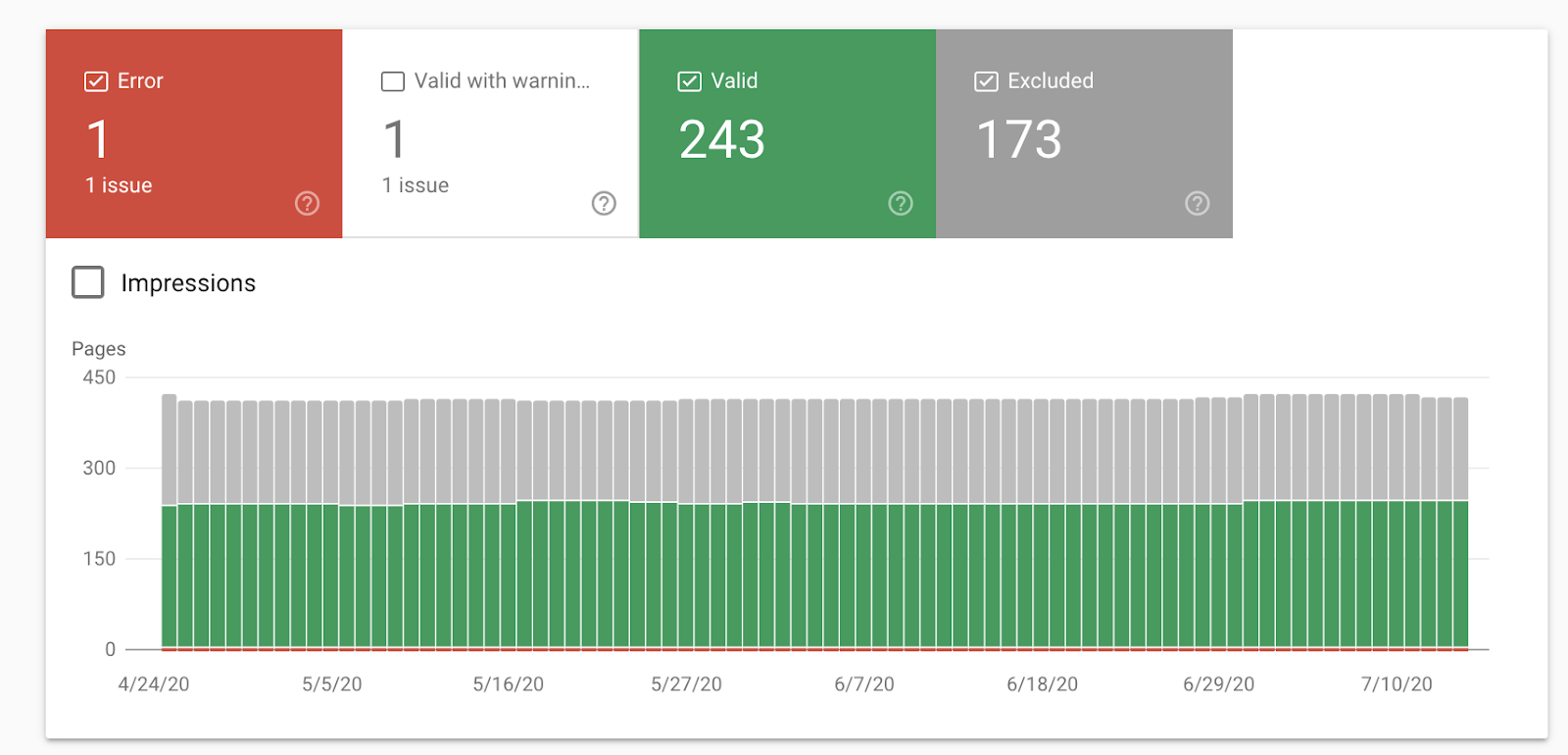 Search Console Coverage report screenshot