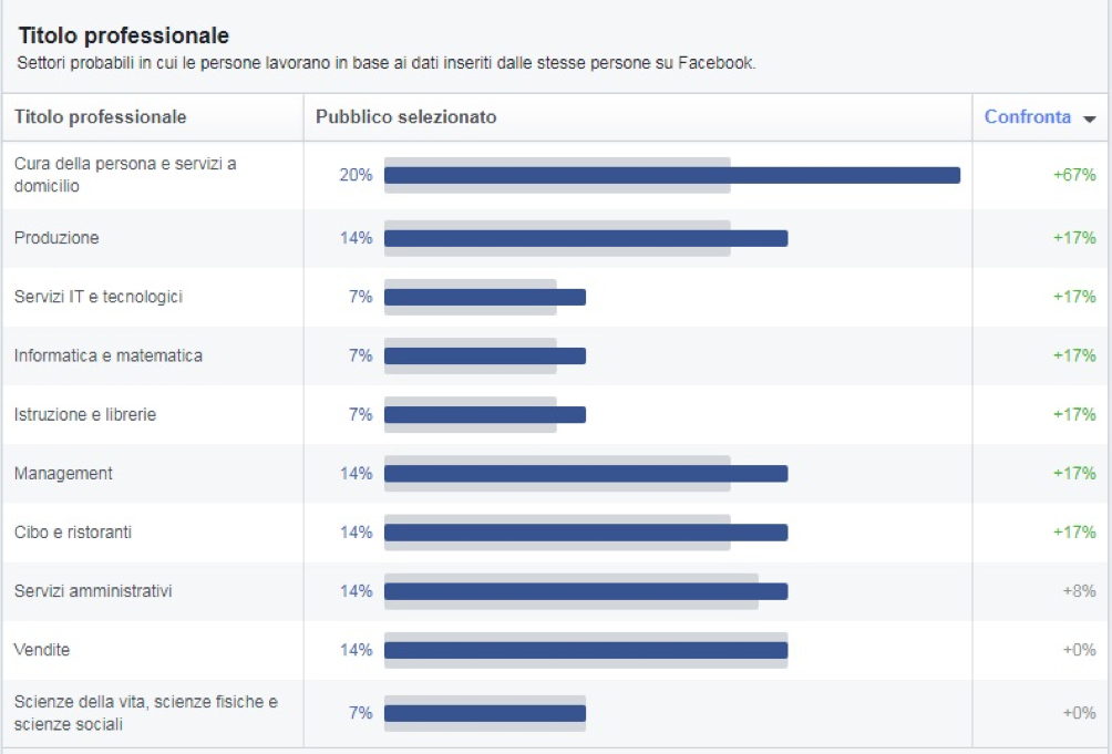 Facebook: statistiche sui dati demografici