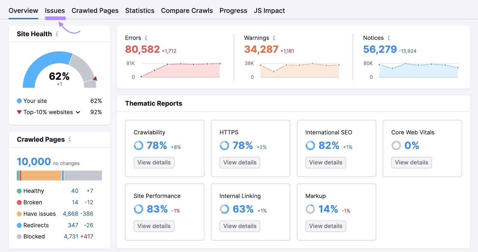 An "Overview" dashboard in Site Audit tool
