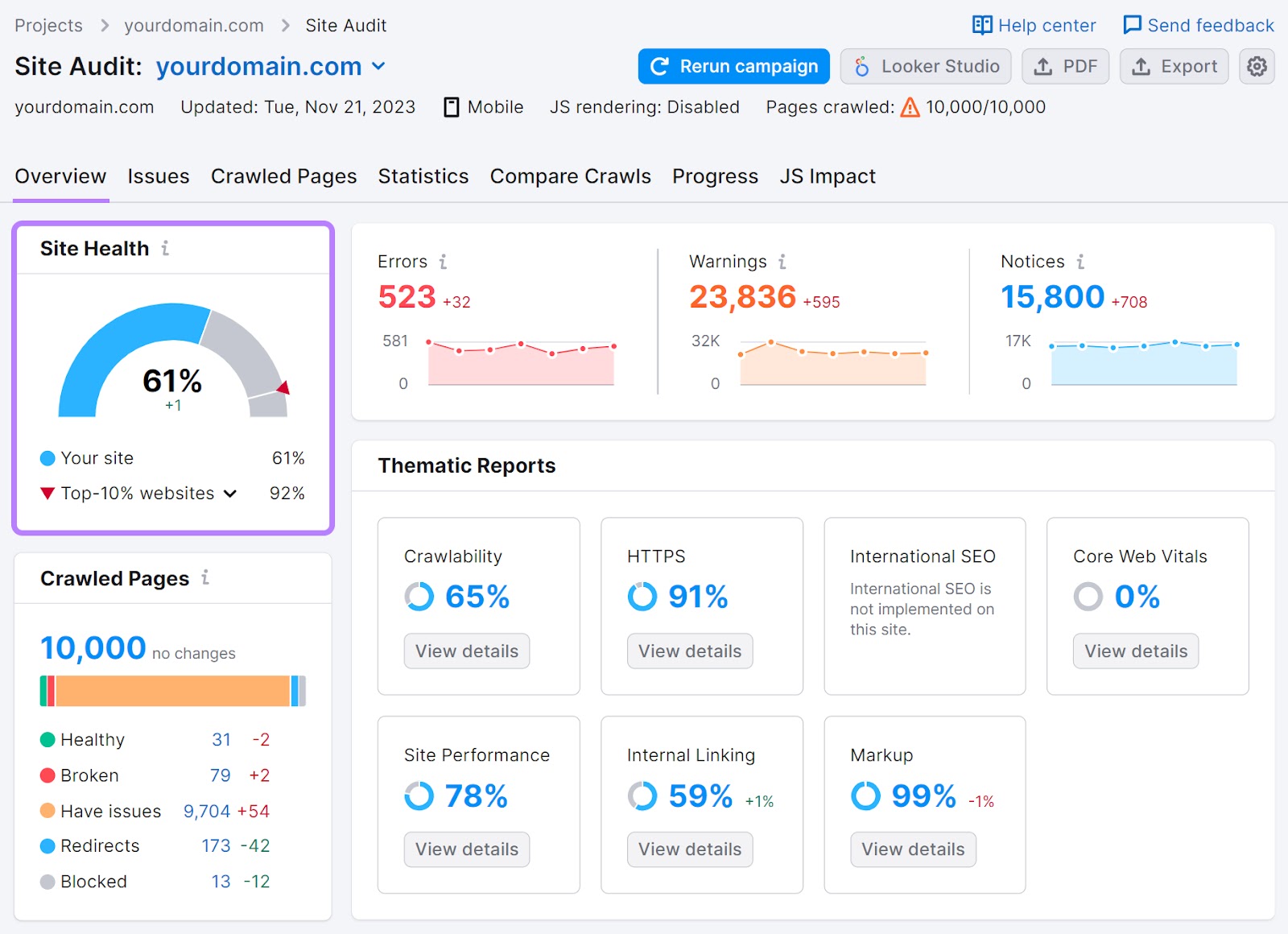 Site Audit's overview dashboard