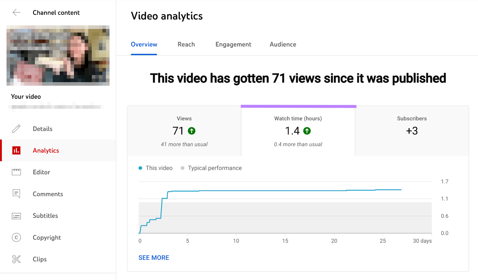 “Watch time (hours)” tab found in video's analytics page