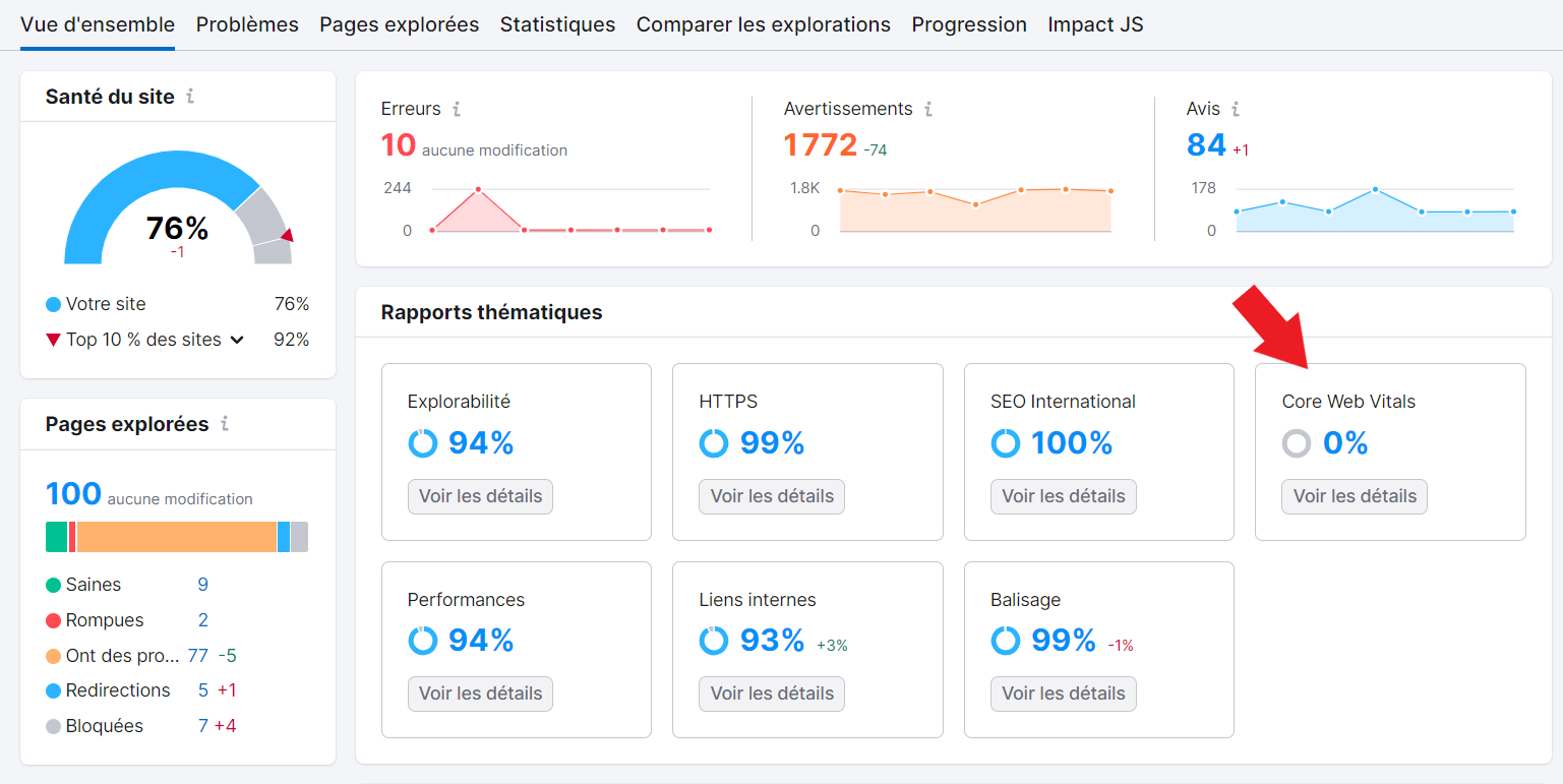 Core Web Vitals dans Audit de site