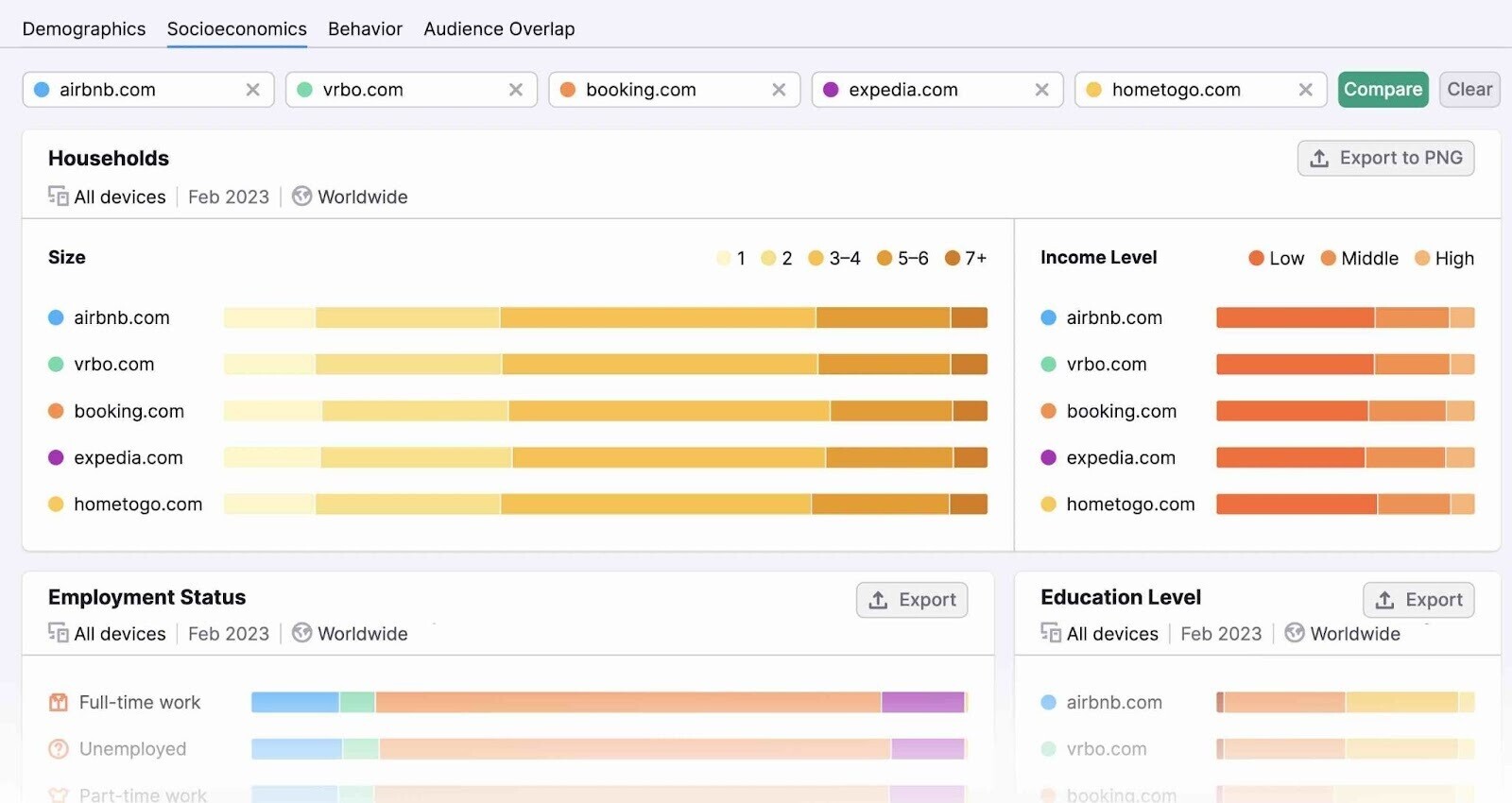 One2Target dashboard overview