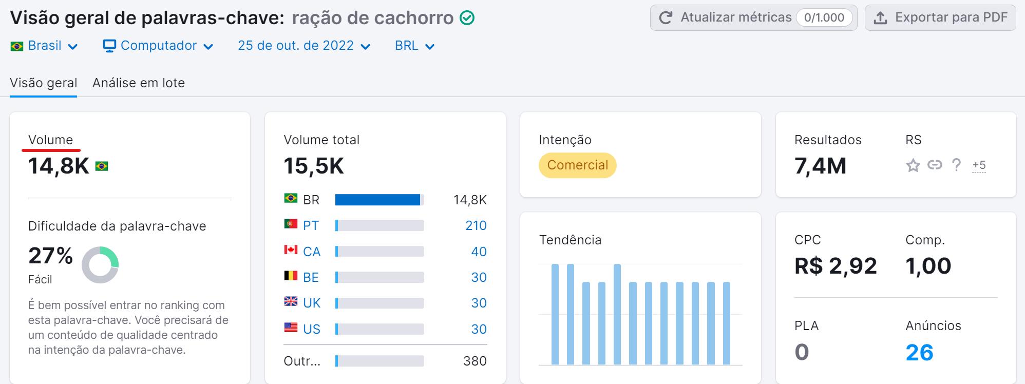 volume de pesquisa