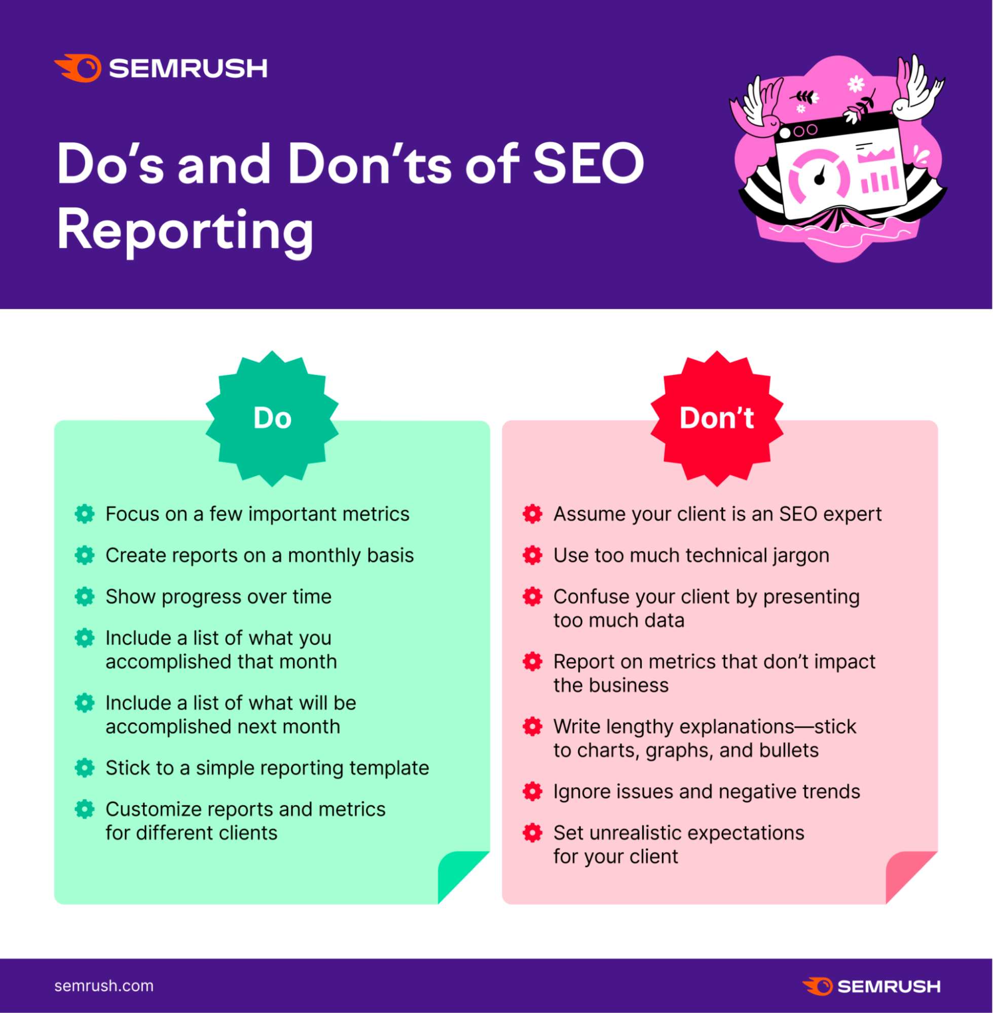 seo reporting