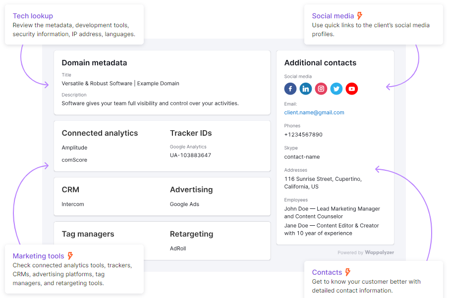 Semrush CRM overview