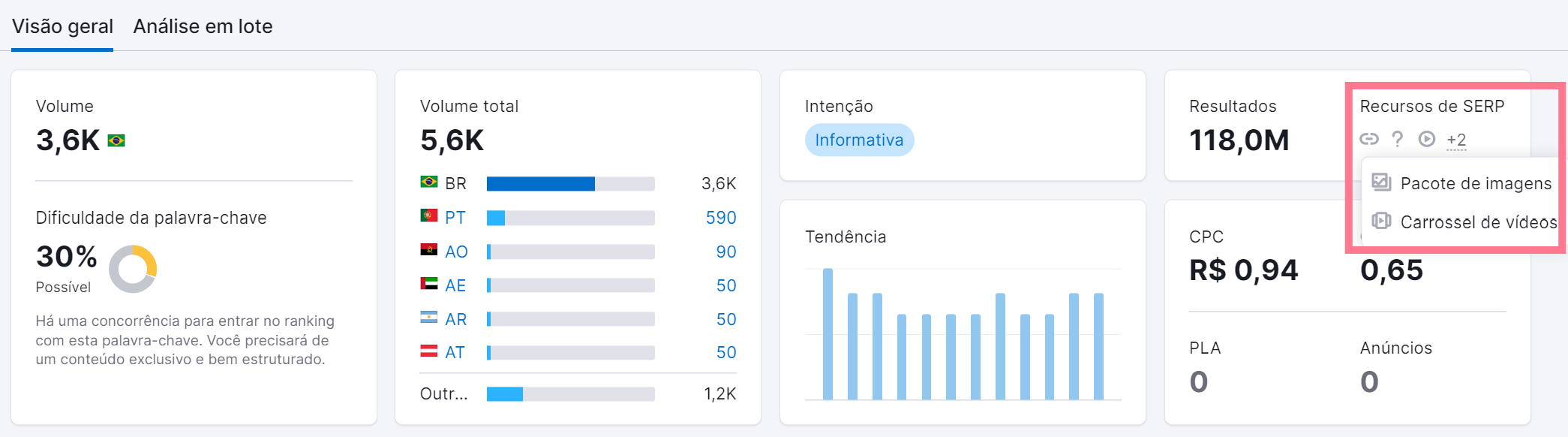 O que são Featured Snippets e quais os diferentes tipos? 9 recursos da serp na ferramenta visão geral de palavras-chave