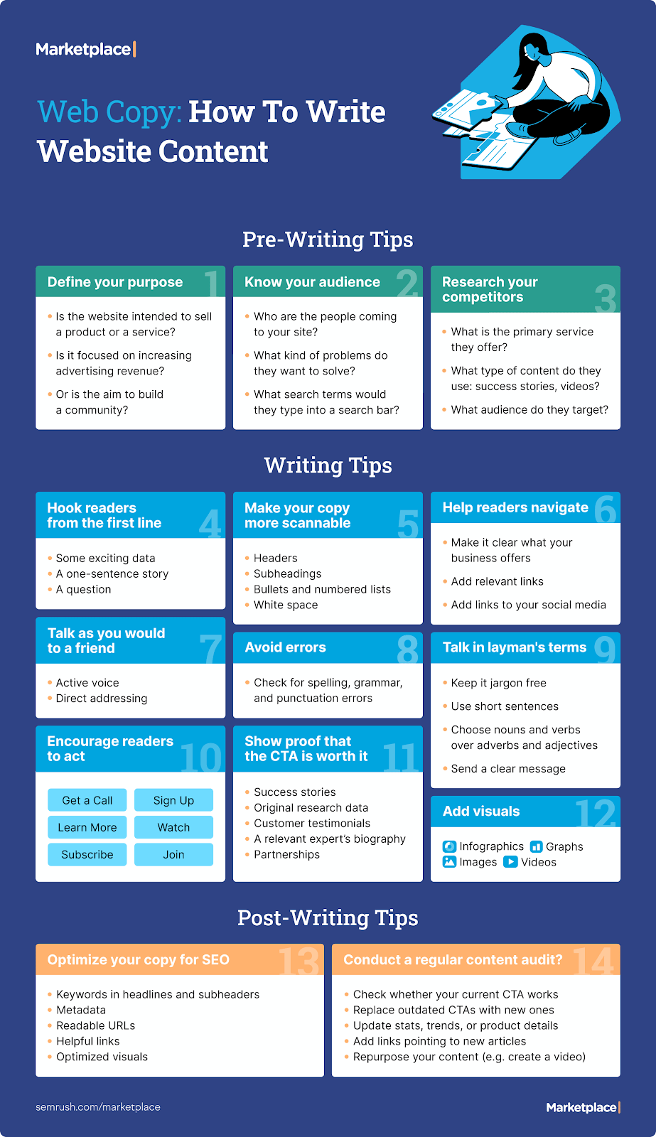Marketplace's infographic on "web copy: how to write website content"
