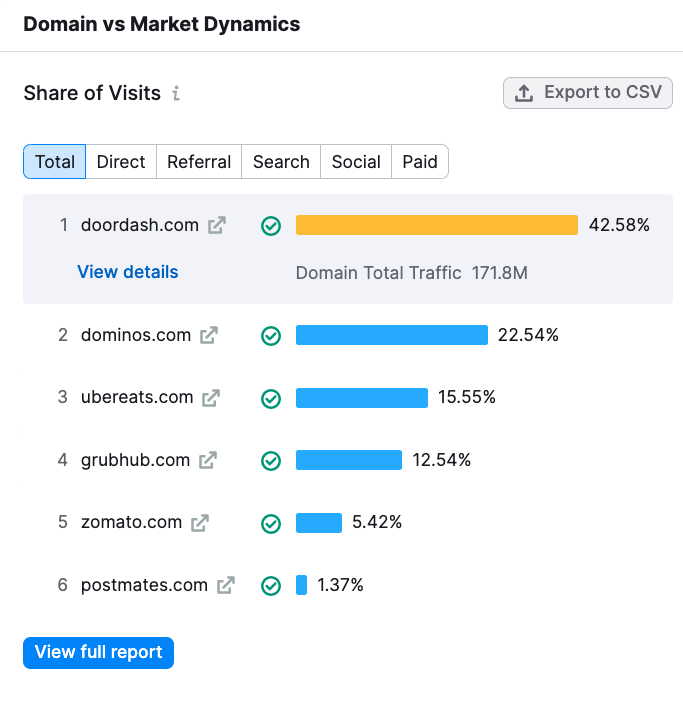 Il grafico Dominio vs. Mercato: Dinamiche di Market Explorer