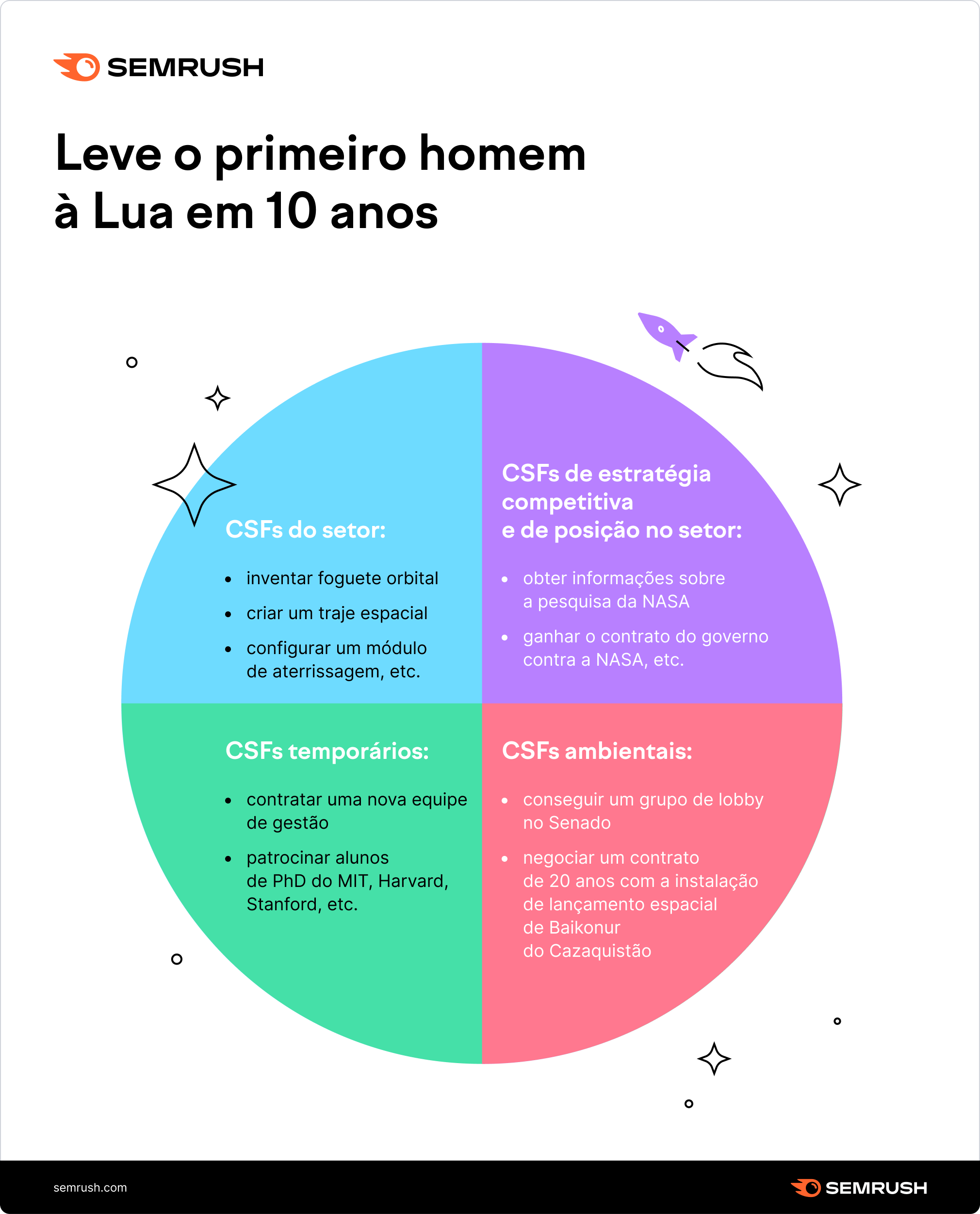 desafio e estratégia para vencer a competição de negócios, tática