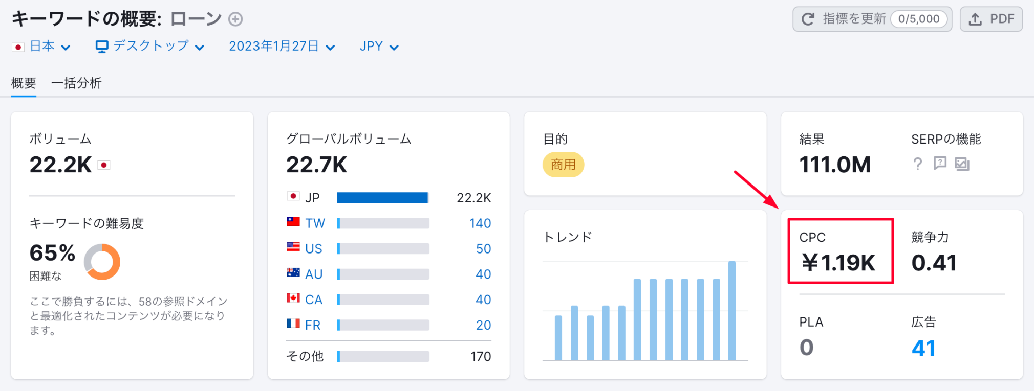 ローン CPC Japan