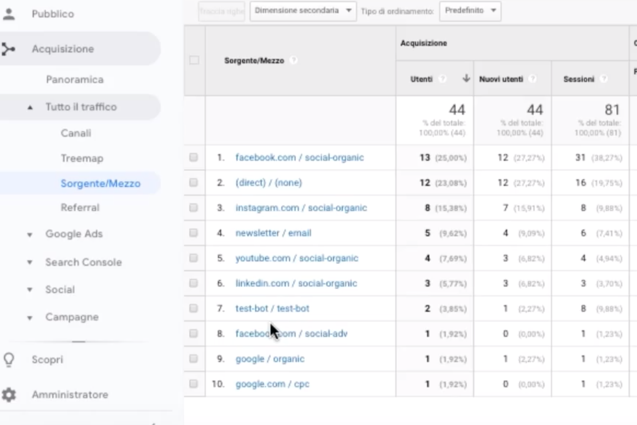 Sorgente/Mezzo in Google Analytics