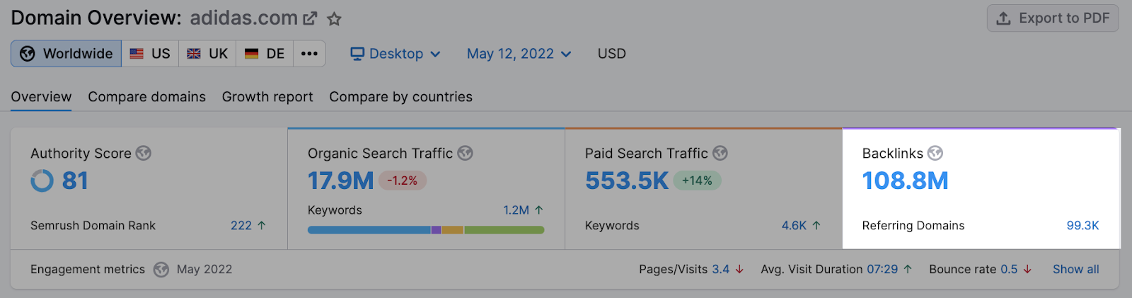 How to Expose Your Competitors With Semrush Domain Overview