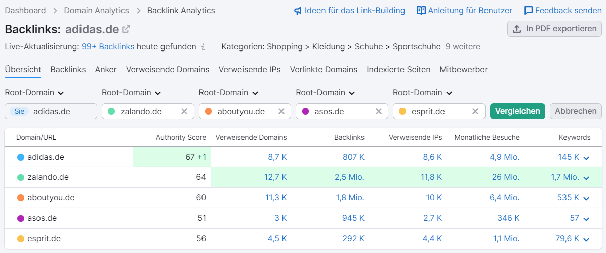 Screenshot: Domainvergleich in Semrush Backlink-Analytics