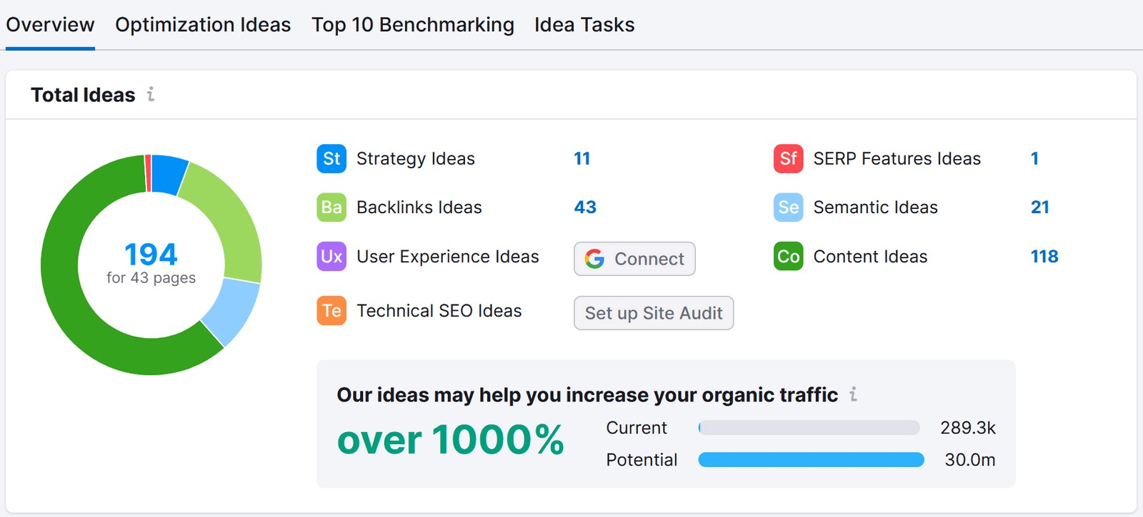 11 Of The Best B2B SEO Tools For 2024