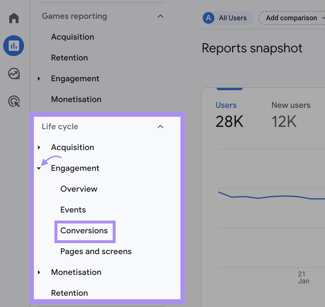 Navigating to “Engagement” > “Conversions" report in GA4’s left sidebar