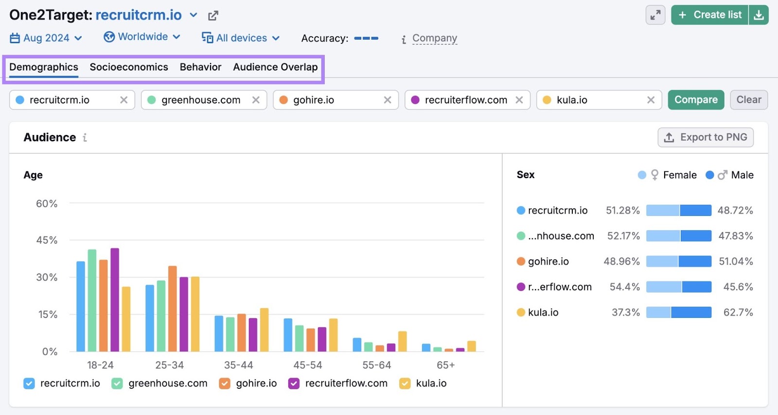 One2Target report showing the tabs on top to access demographic, socioeconomic, behavior, and audience overlap data highlighted.