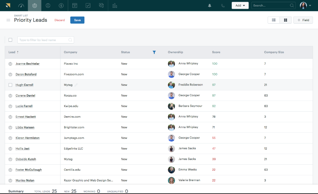 The Zendesk CRM displays a business’s list of priority leads and includes information about their company, status, score, and sales rep