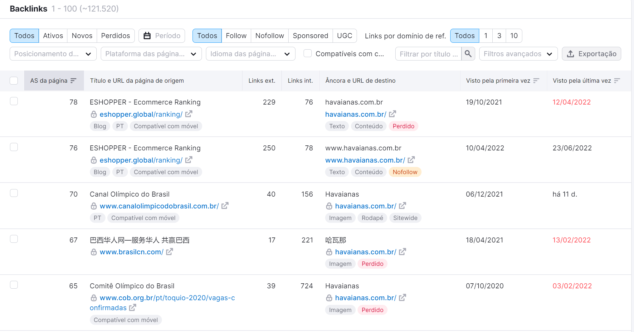 13 táticas para ter melhores resultados 3 seo off-page - ferramenta análise de backlinks da semrush