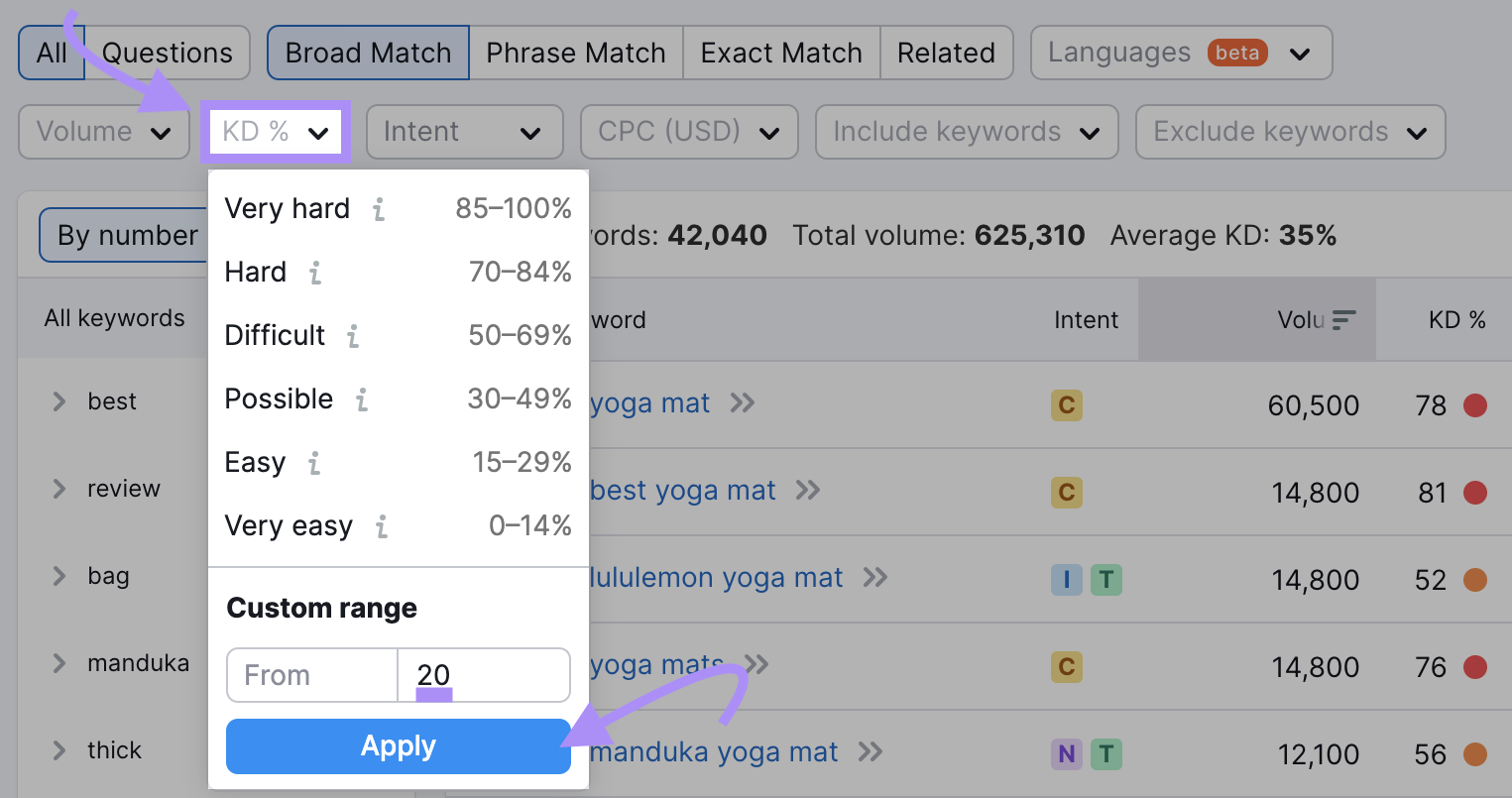 “KD %” filter drop-down menu with the filter set to lower than 20%